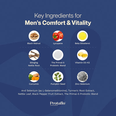 Prostate Support for Men, Urinary Flow & Bladder Care